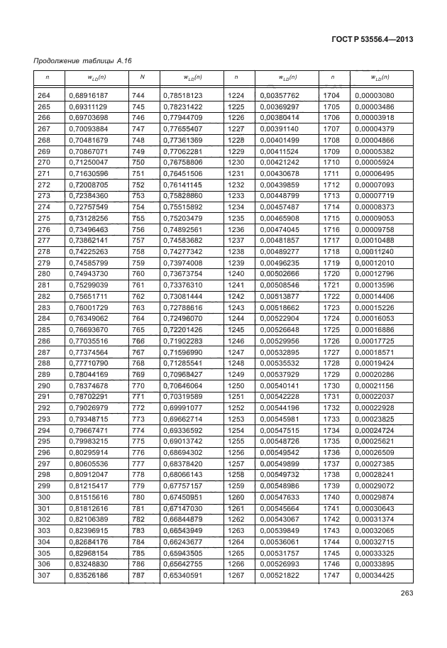 ГОСТ Р 53556.4-2013