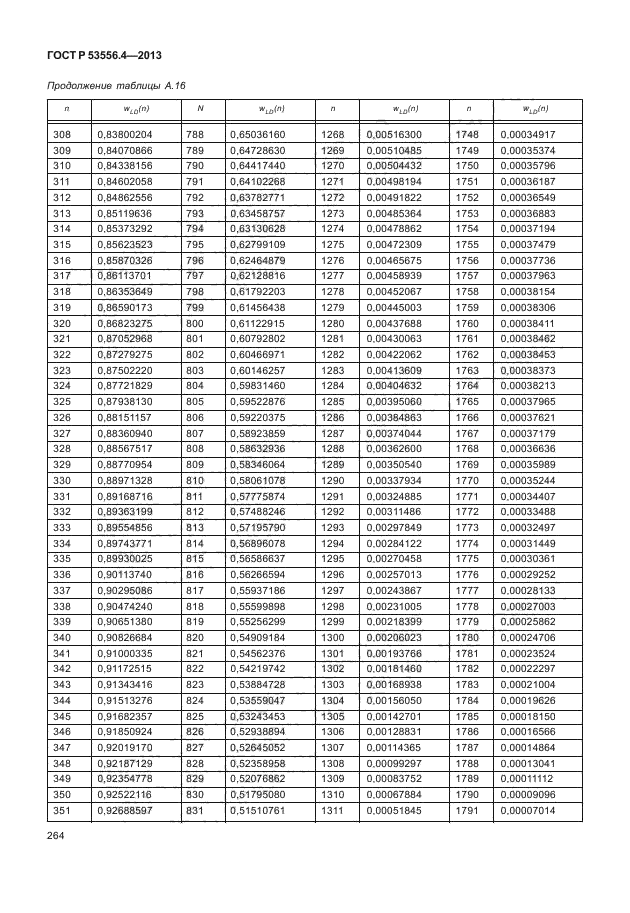 ГОСТ Р 53556.4-2013