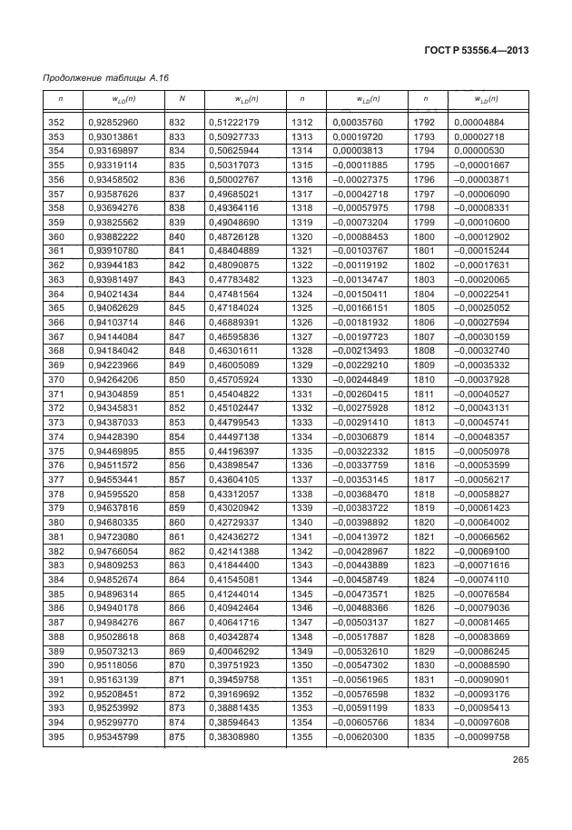 ГОСТ Р 53556.4-2013