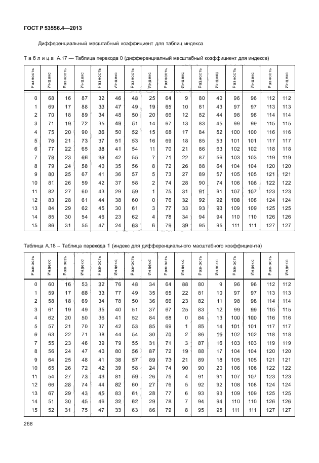 ГОСТ Р 53556.4-2013