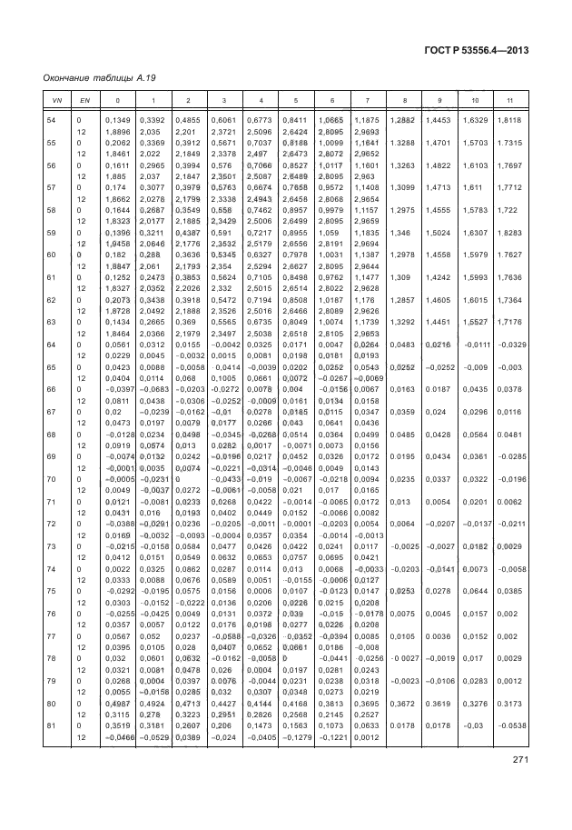 ГОСТ Р 53556.4-2013