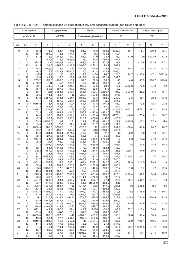 ГОСТ Р 53556.4-2013