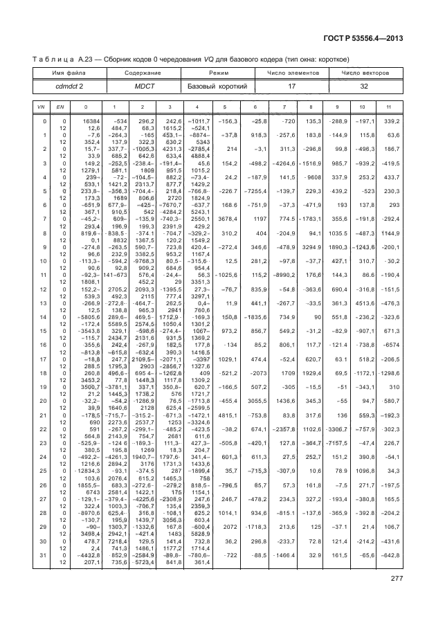 ГОСТ Р 53556.4-2013