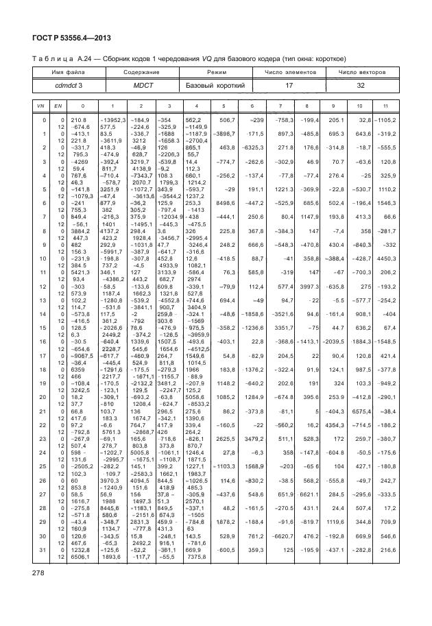 ГОСТ Р 53556.4-2013