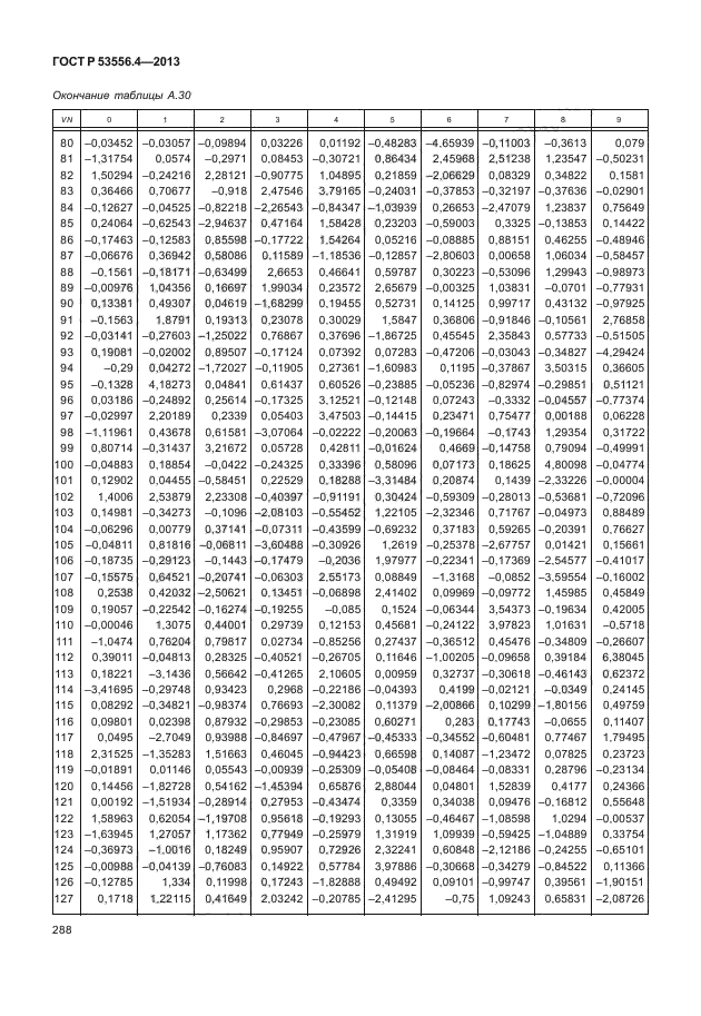 ГОСТ Р 53556.4-2013