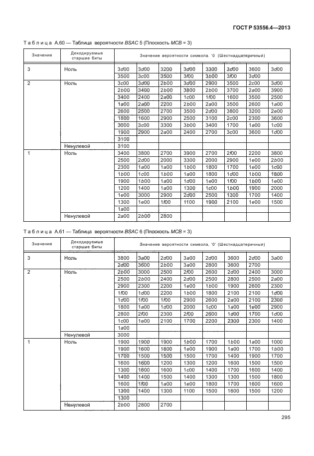 ГОСТ Р 53556.4-2013