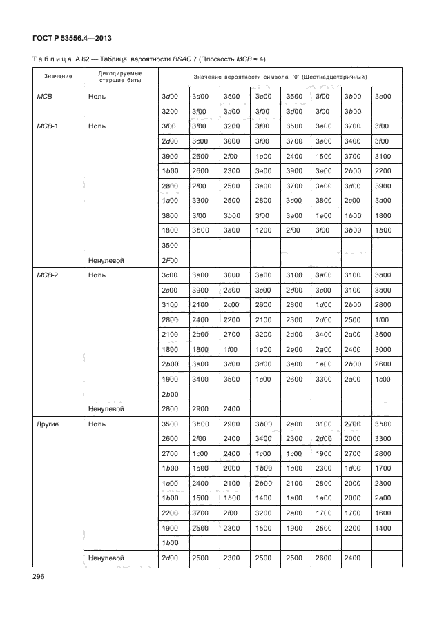 ГОСТ Р 53556.4-2013