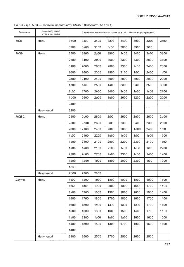 ГОСТ Р 53556.4-2013