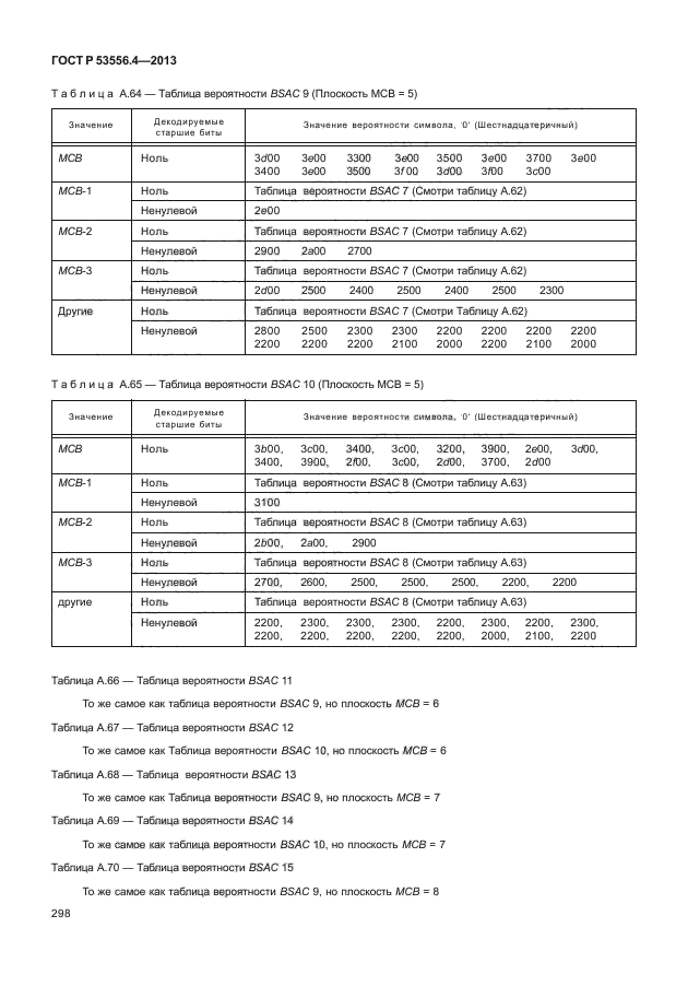 ГОСТ Р 53556.4-2013