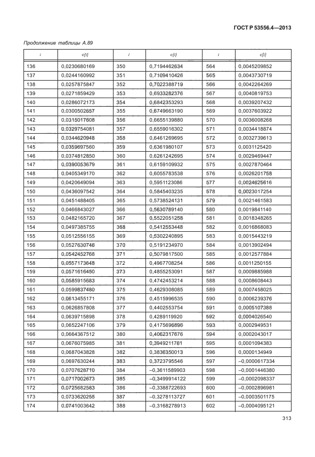 ГОСТ Р 53556.4-2013