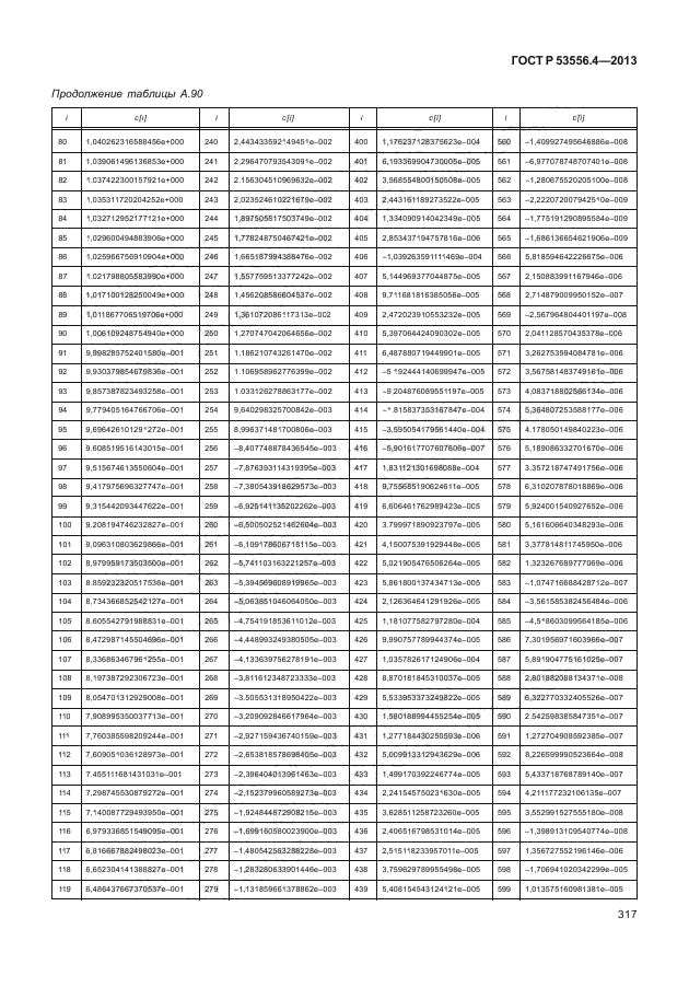 ГОСТ Р 53556.4-2013