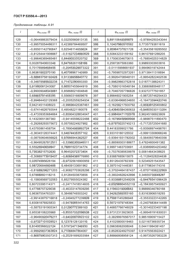 ГОСТ Р 53556.4-2013