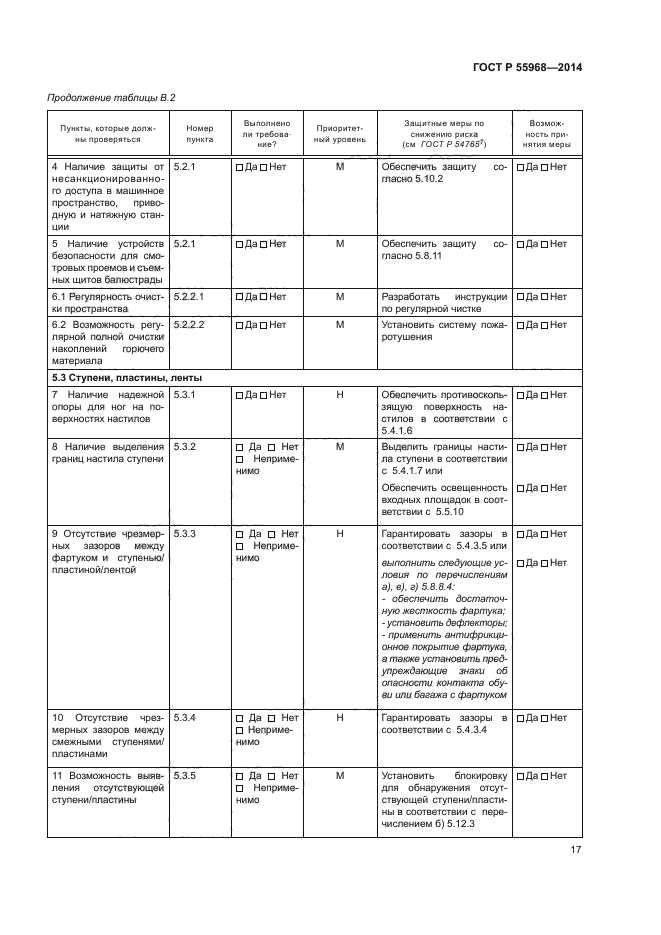 ГОСТ Р 55968-2014