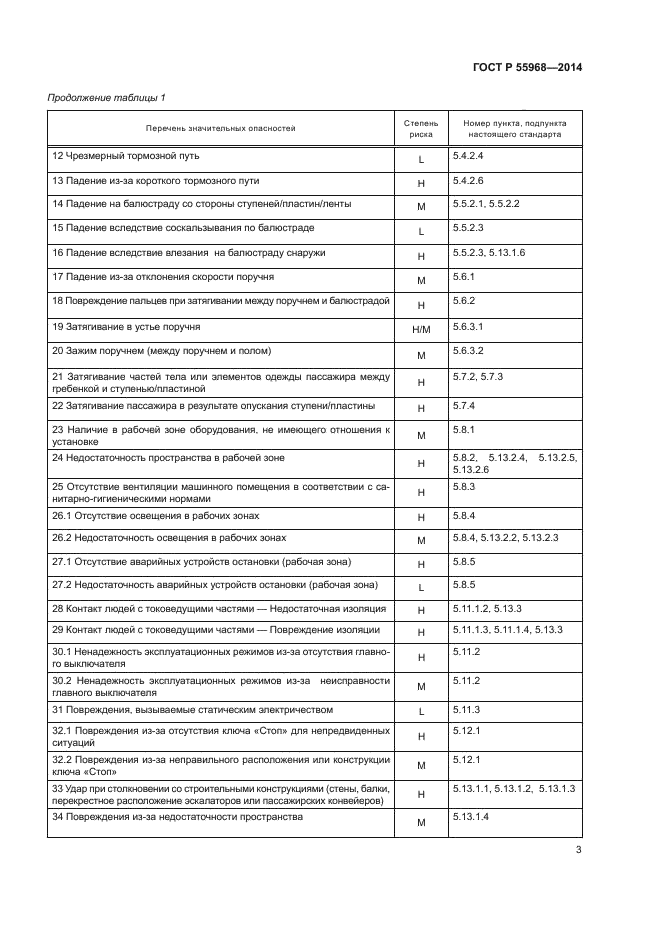 ГОСТ Р 55968-2014