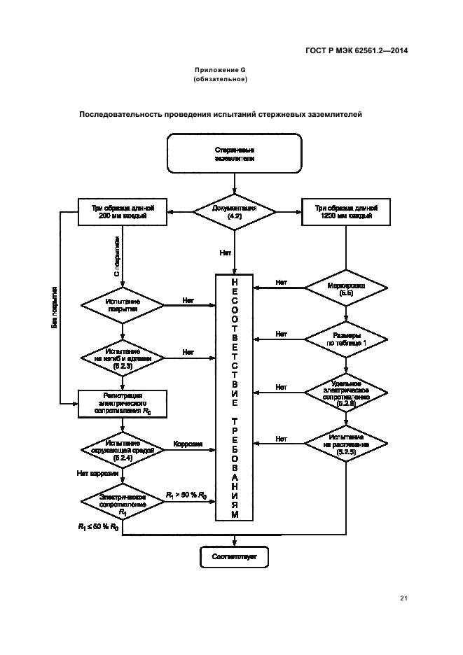 ГОСТ Р МЭК 62561.2-2014
