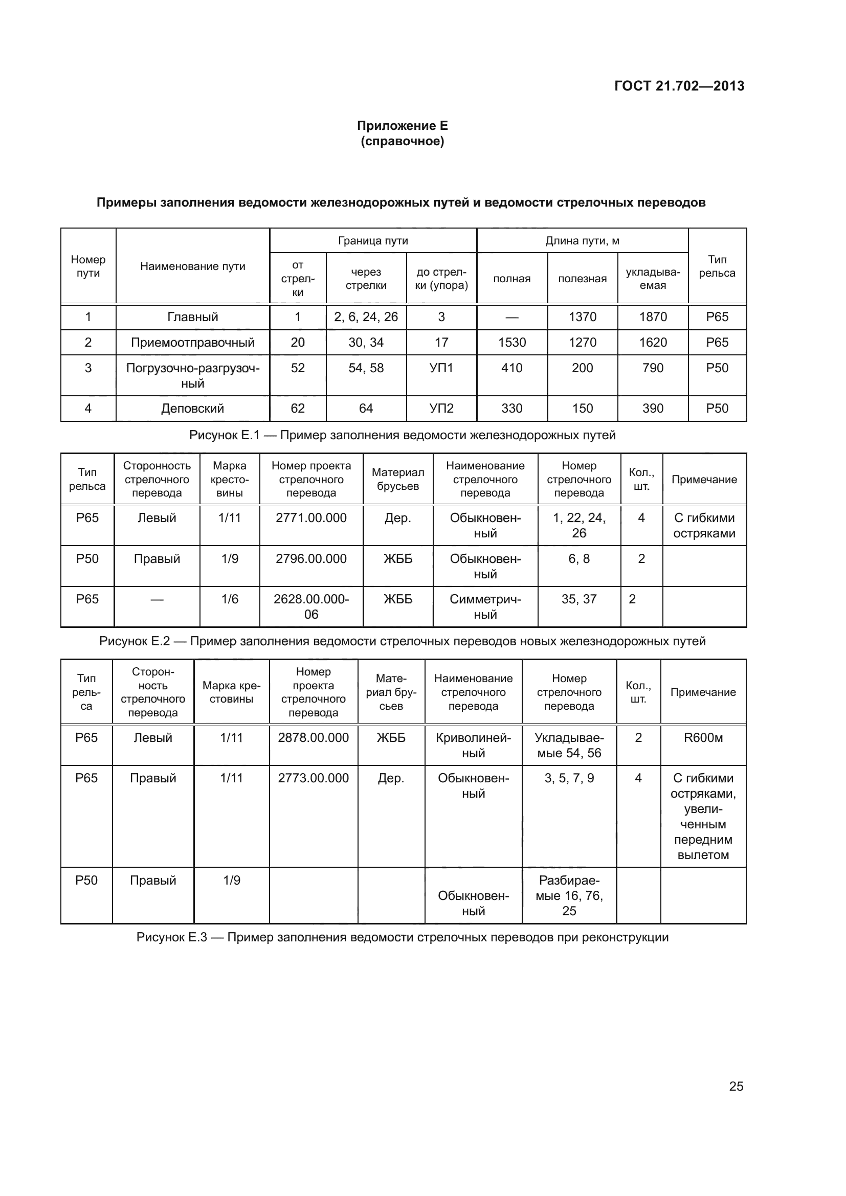 ГОСТ 21.702-2013