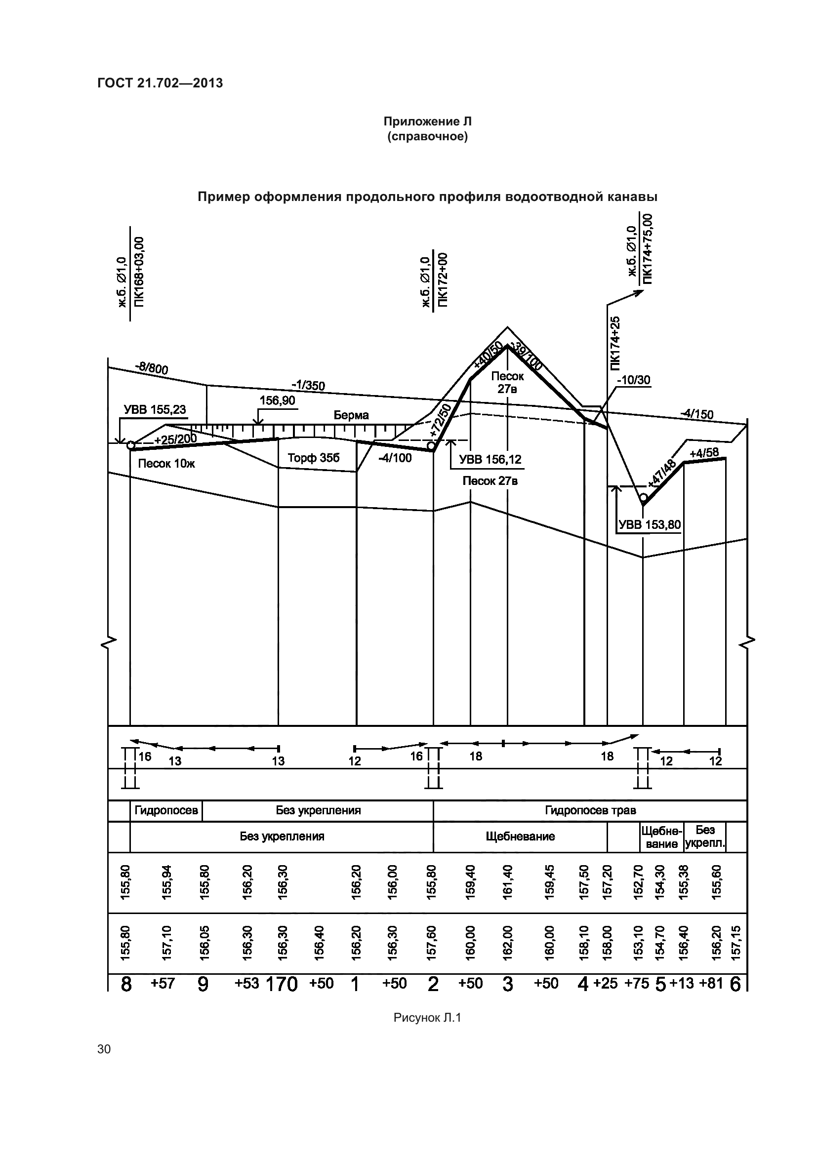 ГОСТ 21.702-2013