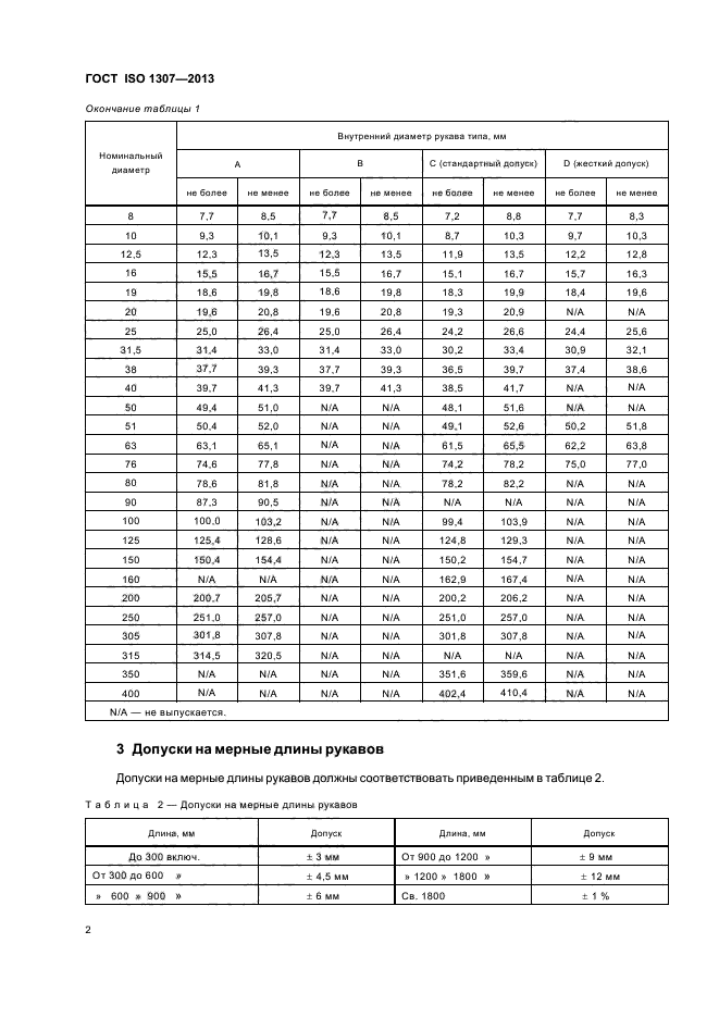 ГОСТ ISO 1307-2013