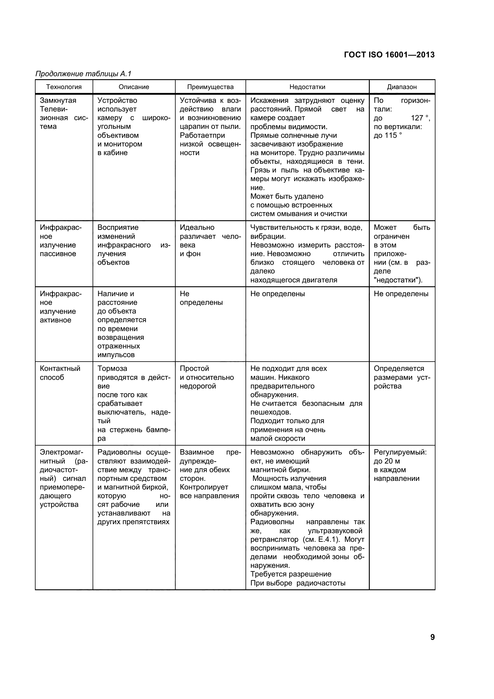 ГОСТ ISO 16001-2013