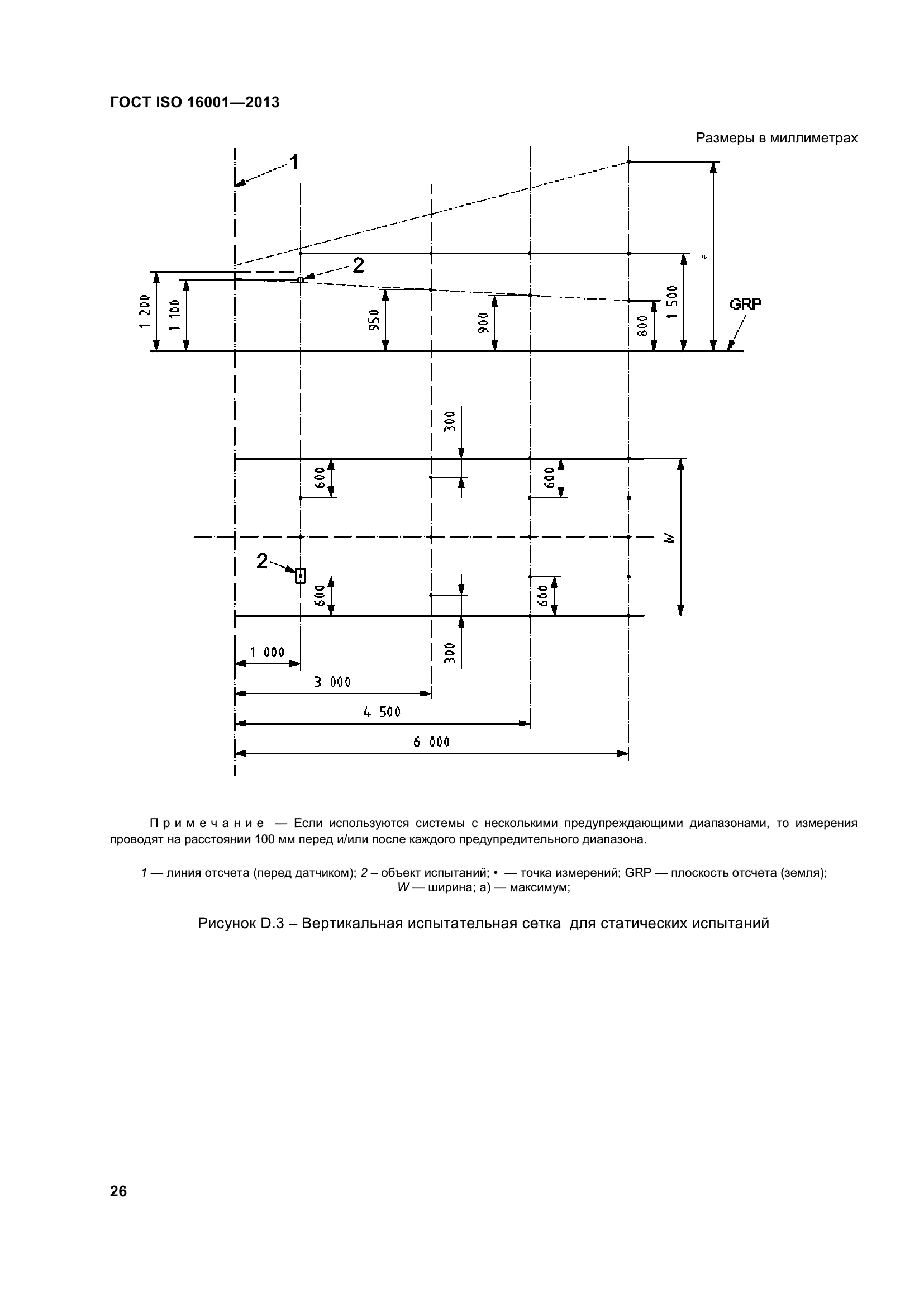 ГОСТ ISO 16001-2013