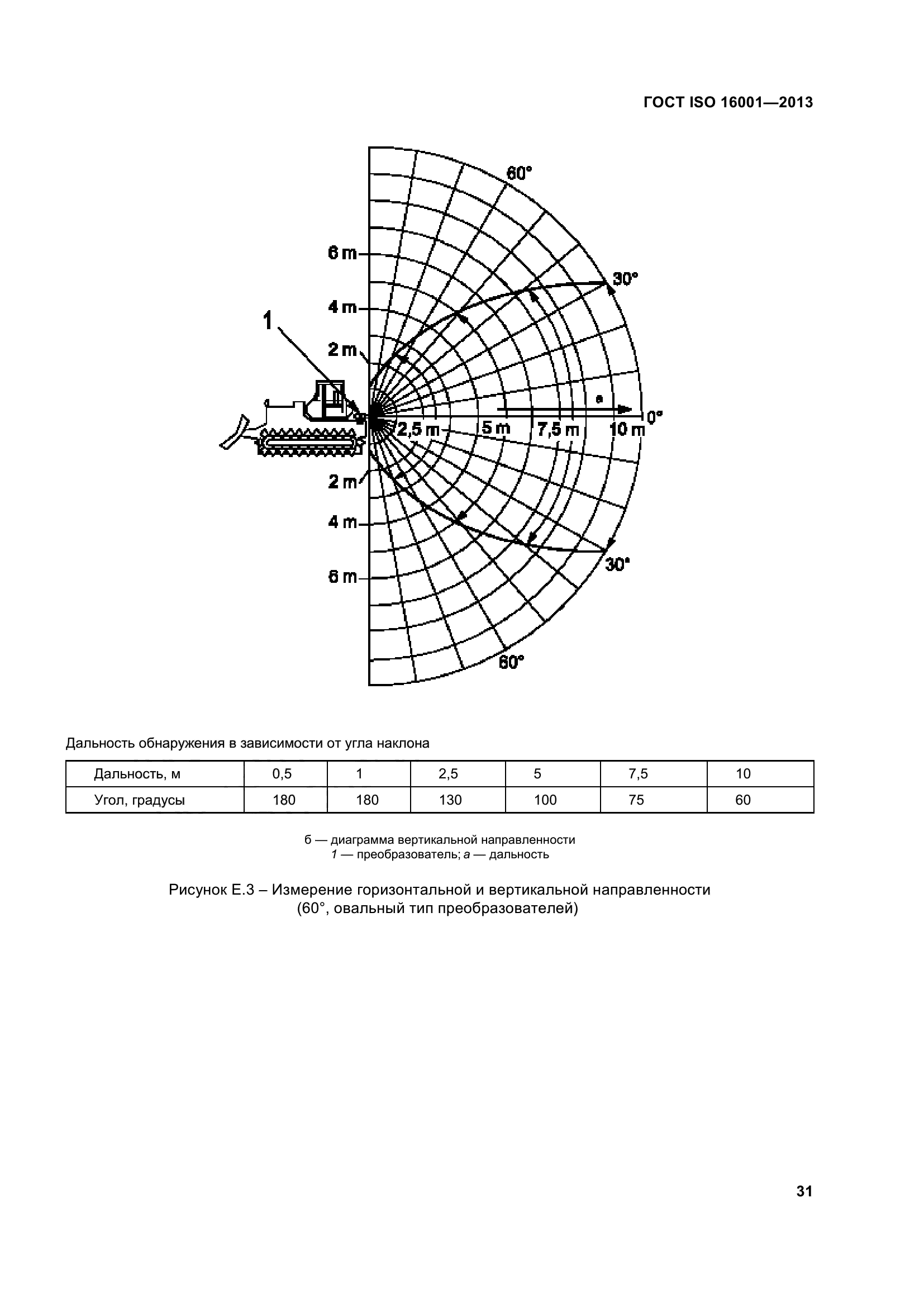 ГОСТ ISO 16001-2013