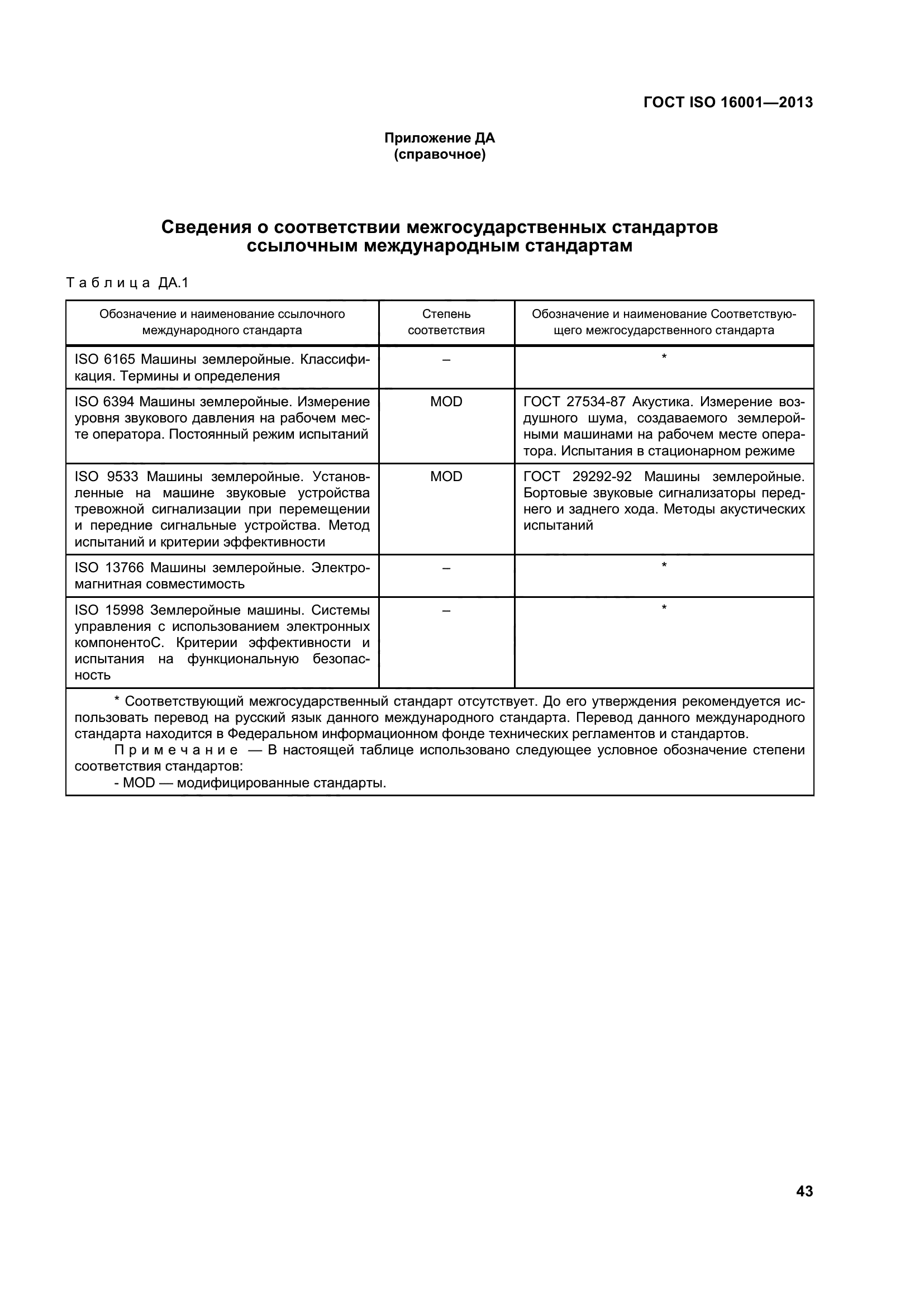 ГОСТ ISO 16001-2013