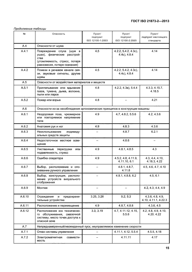 ГОСТ ISO 21873-2-2013