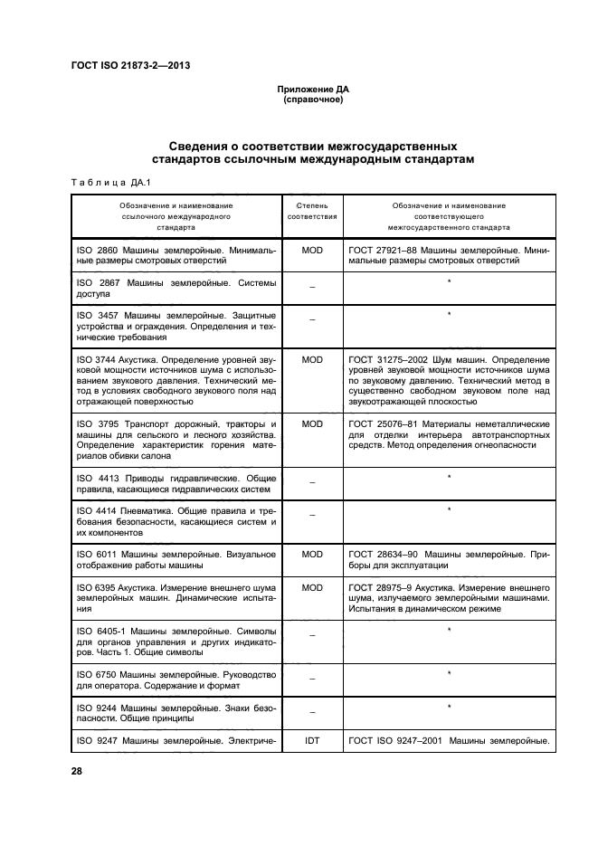 ГОСТ ISO 21873-2-2013