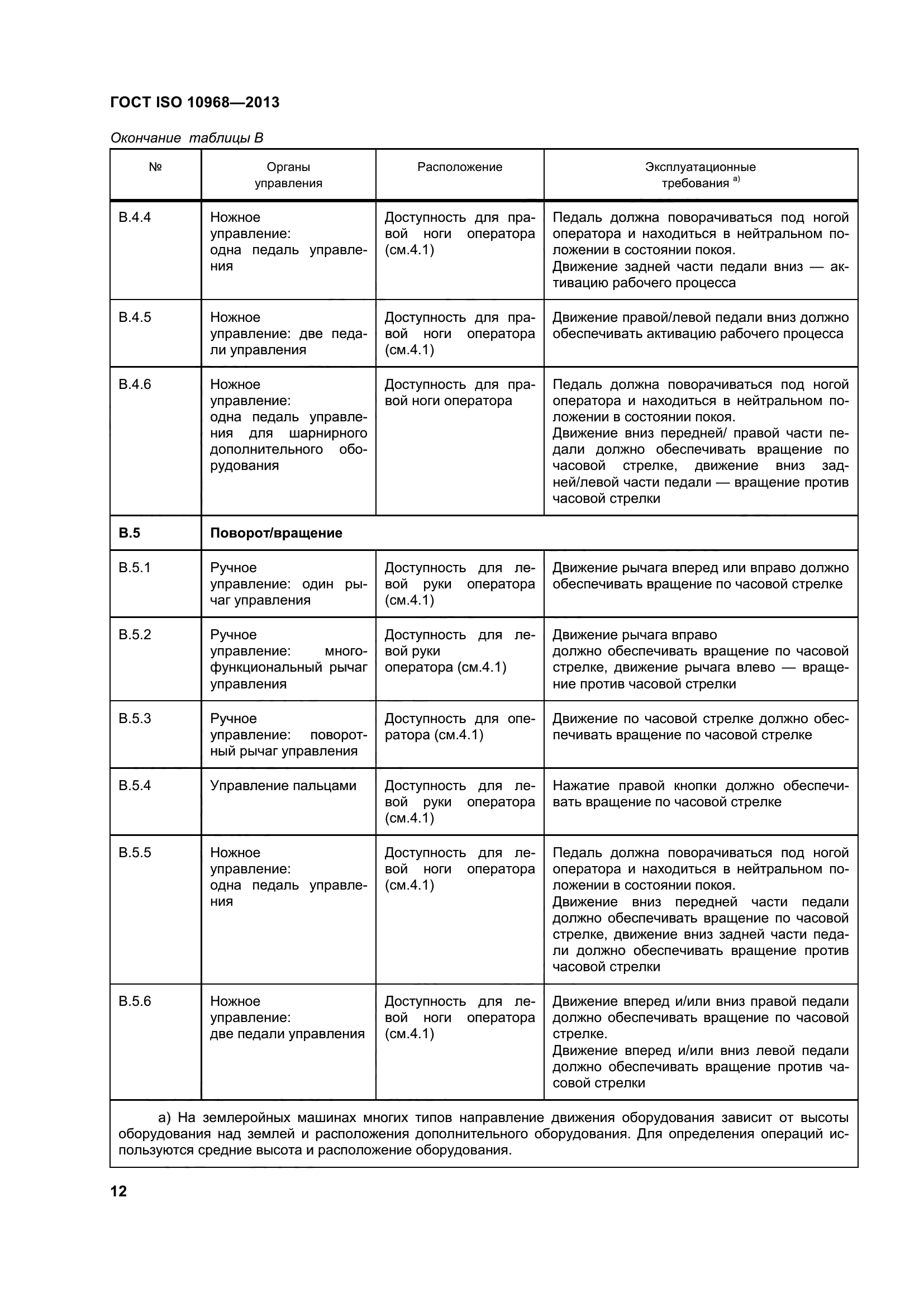 ГОСТ ISO 10968-2013