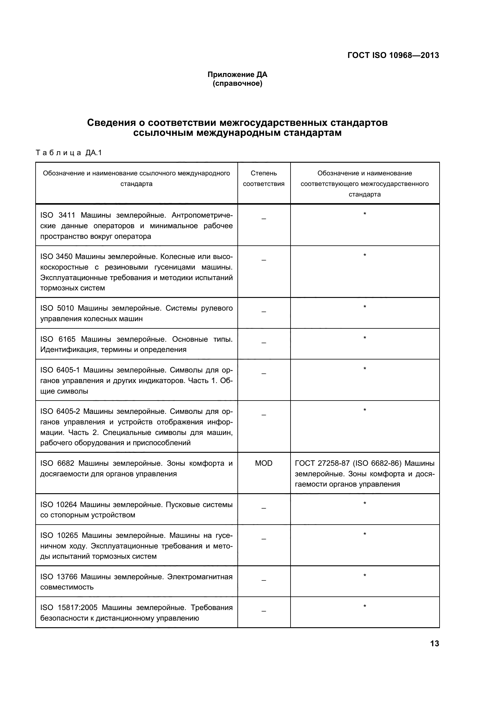 ГОСТ ISO 10968-2013