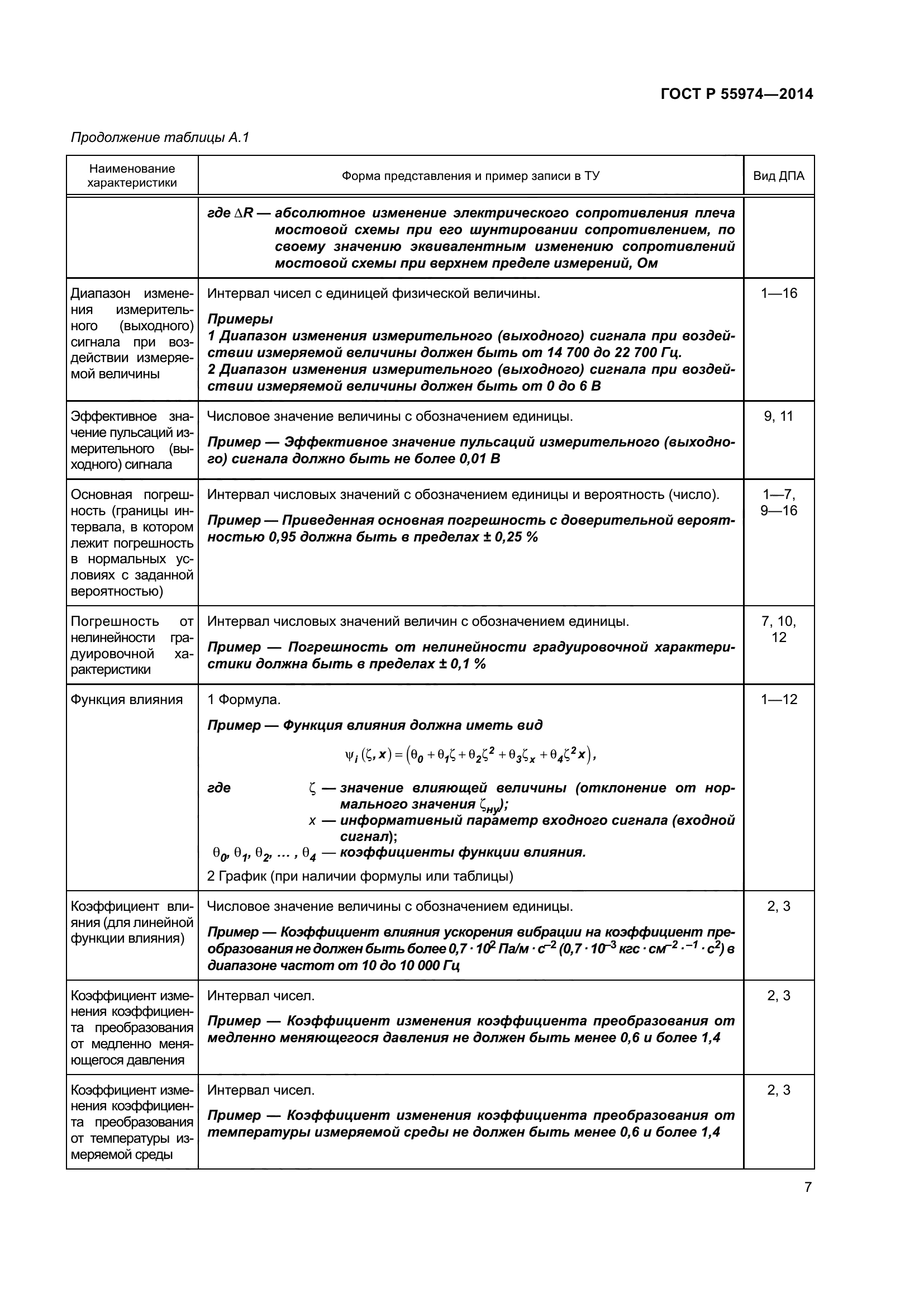 ГОСТ Р 55974-2014