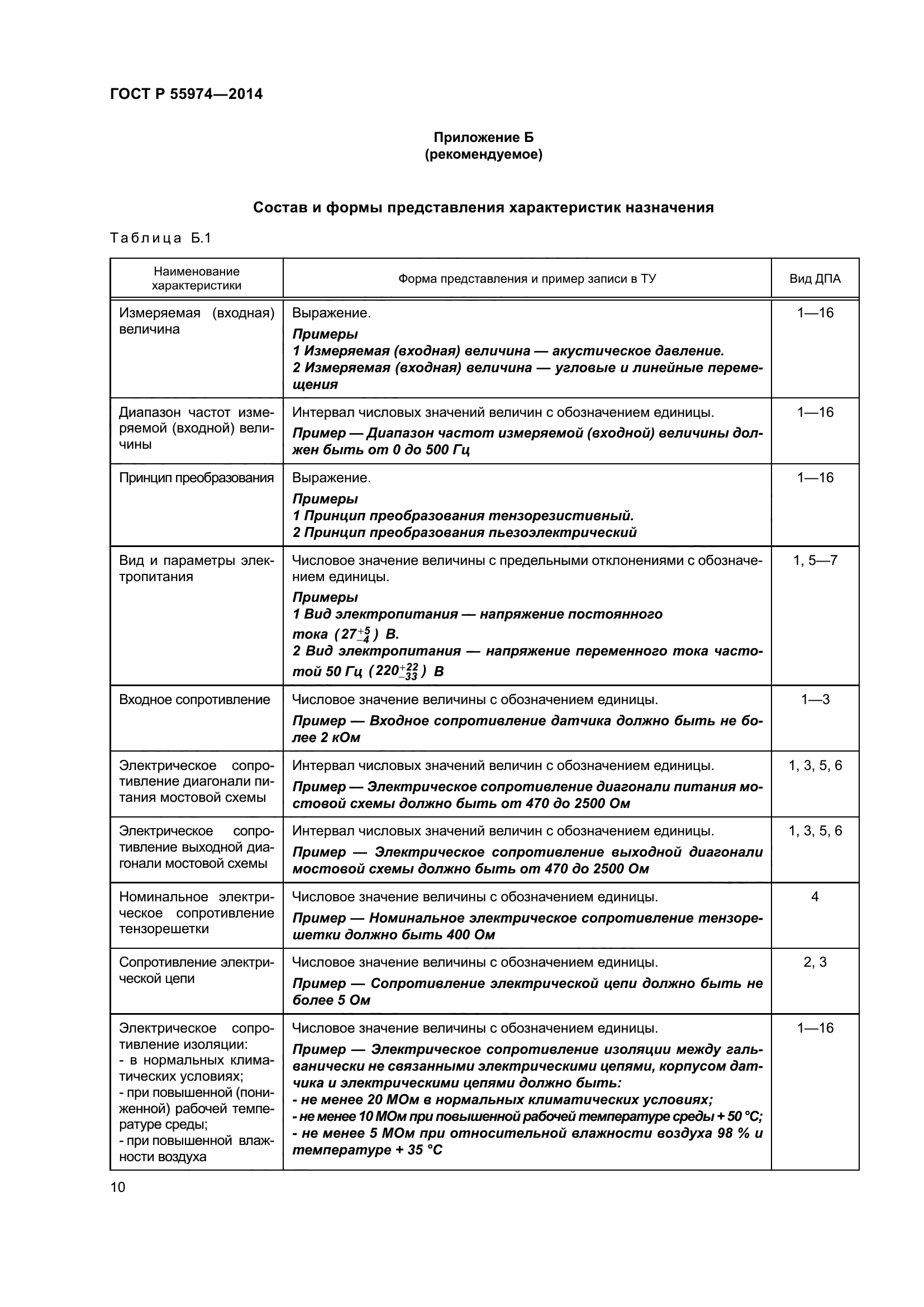 ГОСТ Р 55974-2014