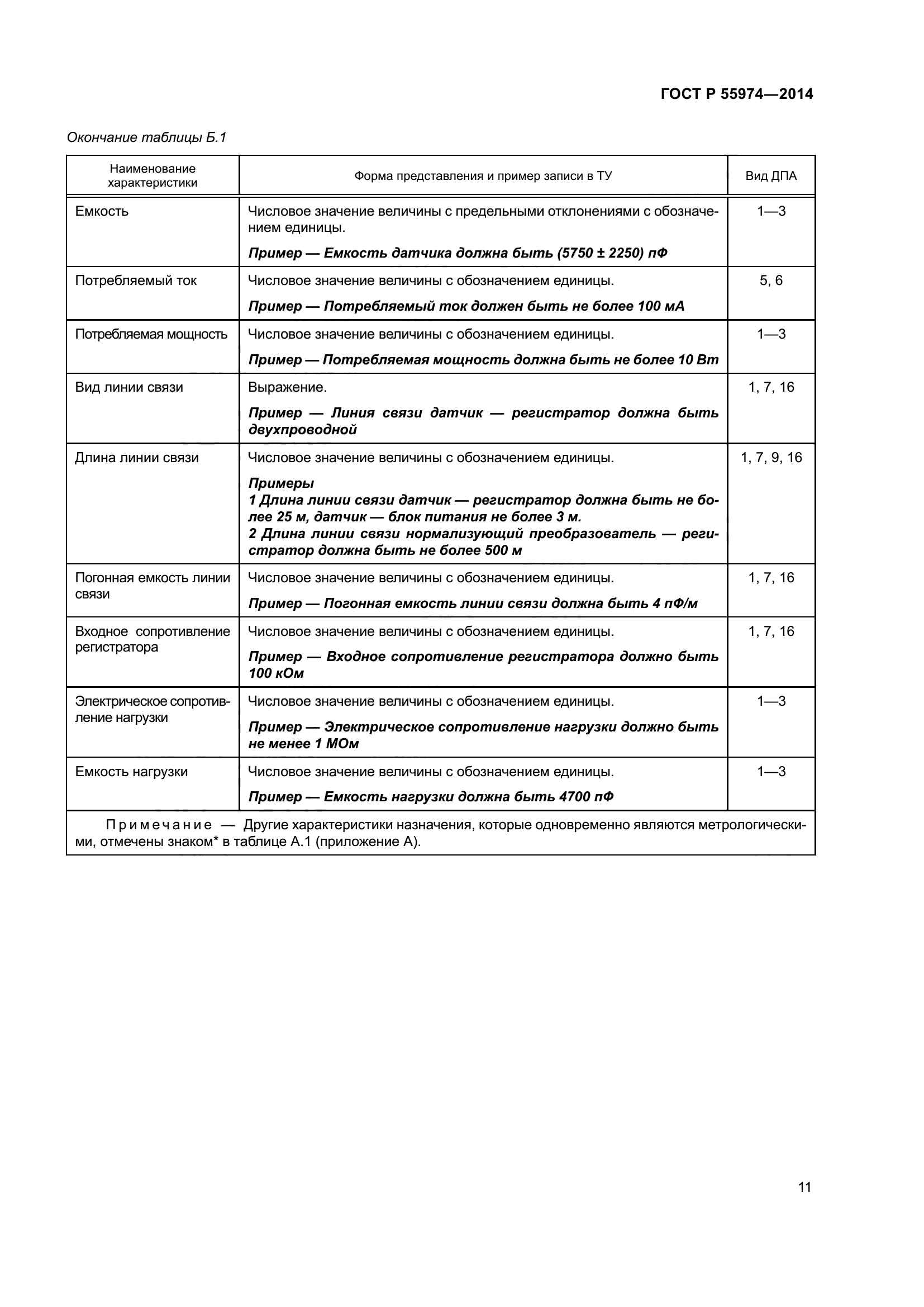 ГОСТ Р 55974-2014