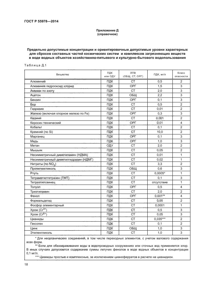 ГОСТ Р 55978-2014