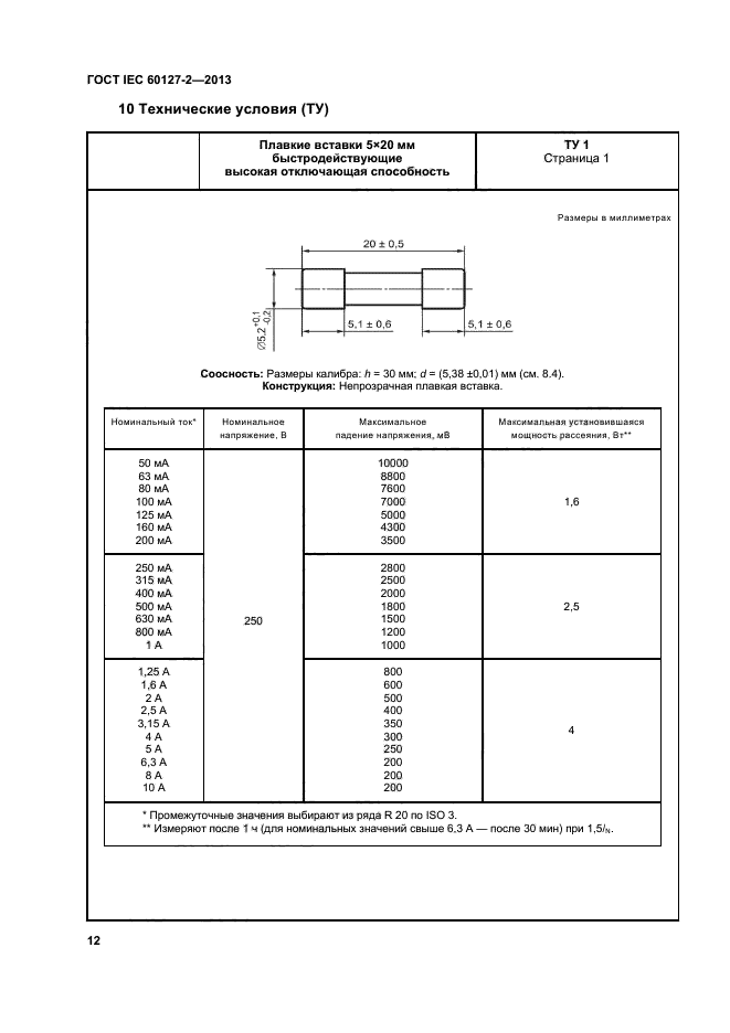 ГОСТ IEC 60127-2-2013