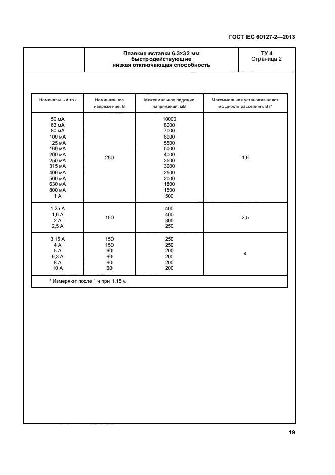 ГОСТ IEC 60127-2-2013