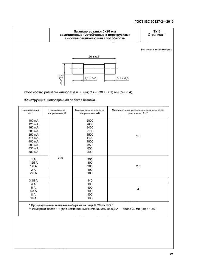 ГОСТ IEC 60127-2-2013