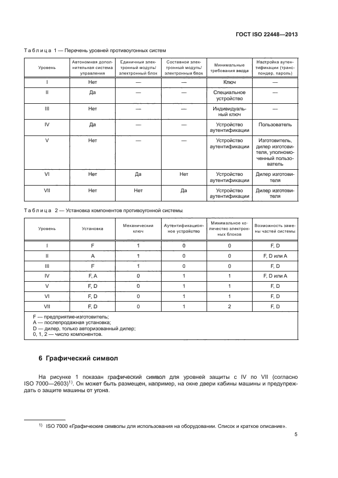 ГОСТ ISO 22448-2013