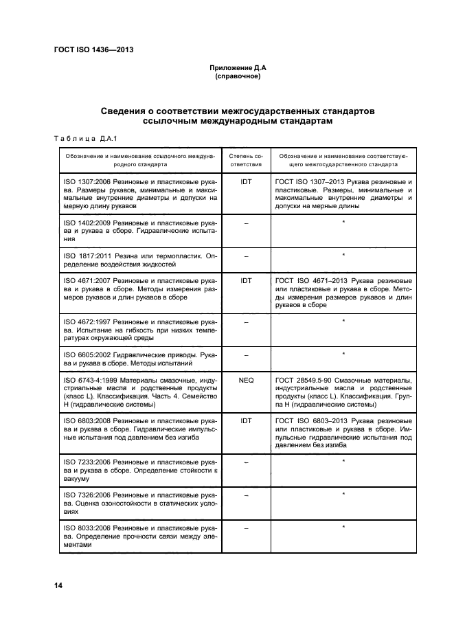 ГОСТ ISO 1436-2013