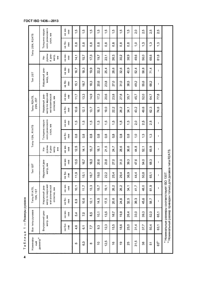 ГОСТ ISO 1436-2013