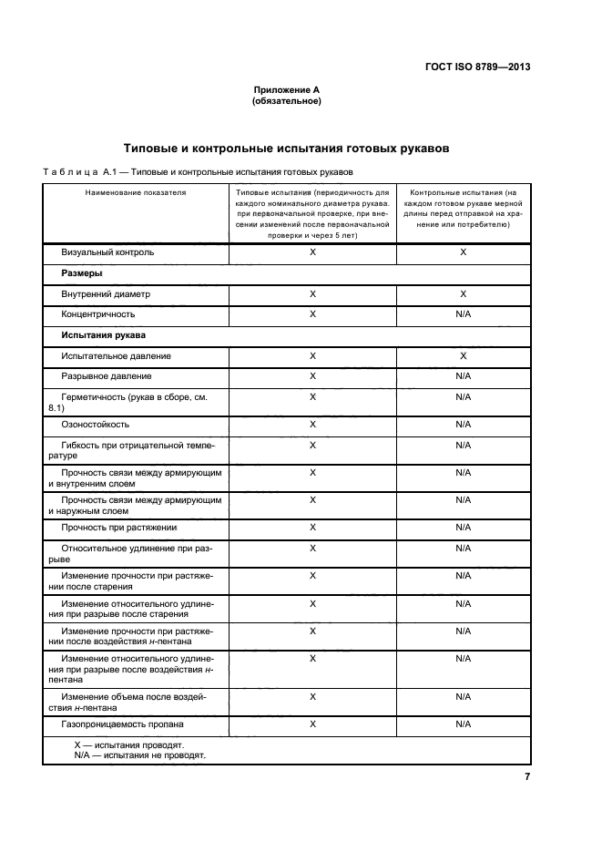 ГОСТ ISO 8789-2013