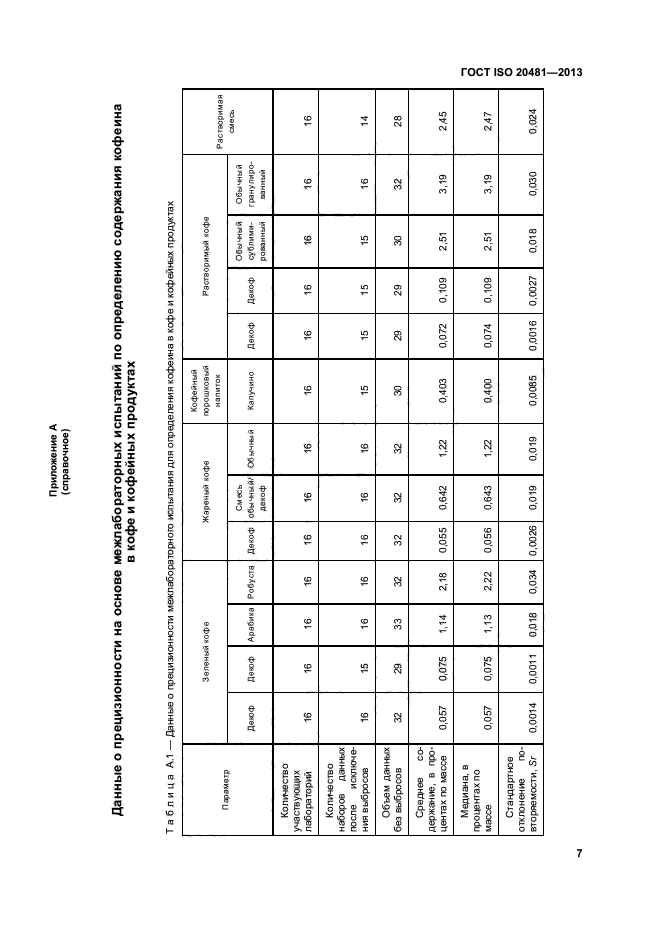 ГОСТ ISO 20481-2013