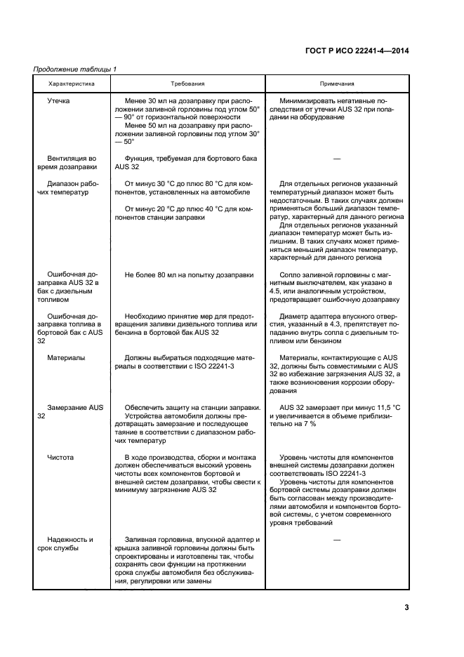 ГОСТ Р ИСО 22241-4-2014