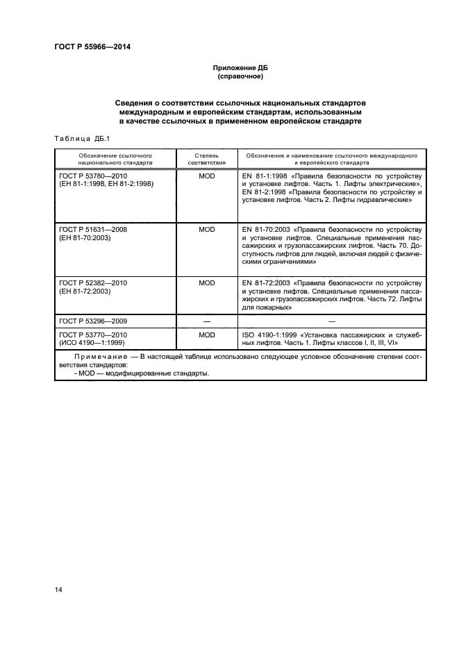 ГОСТ Р 55966-2014