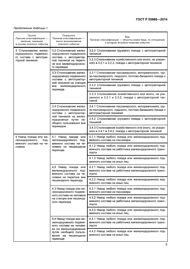 ГОСТ Р 55980-2014