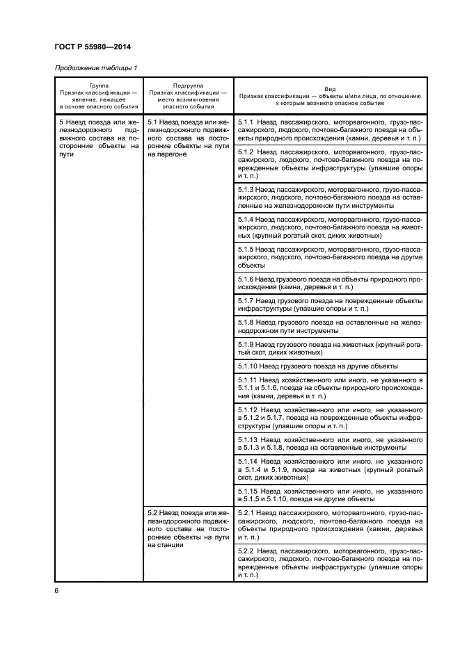 ГОСТ Р 55980-2014