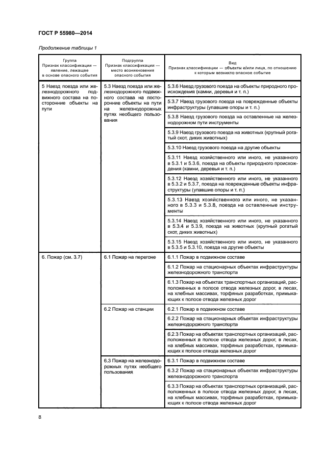 ГОСТ Р 55980-2014