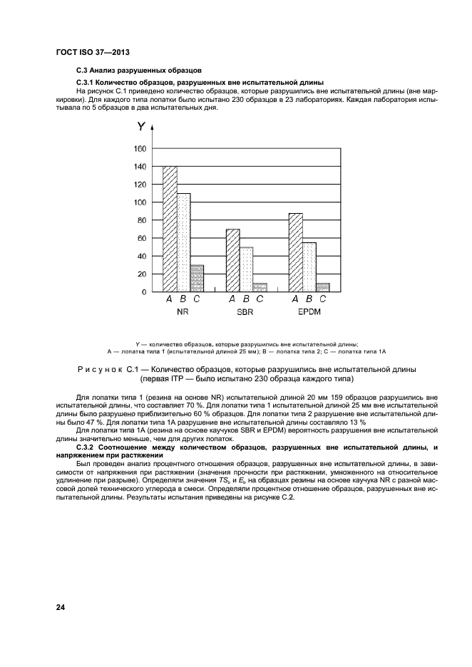 ГОСТ ISO 37-2013