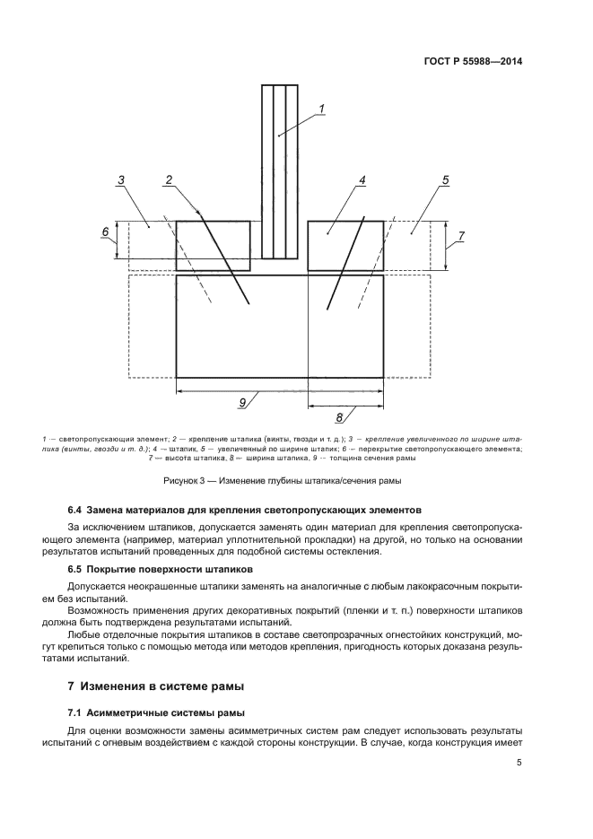 ГОСТ Р 55988-2014