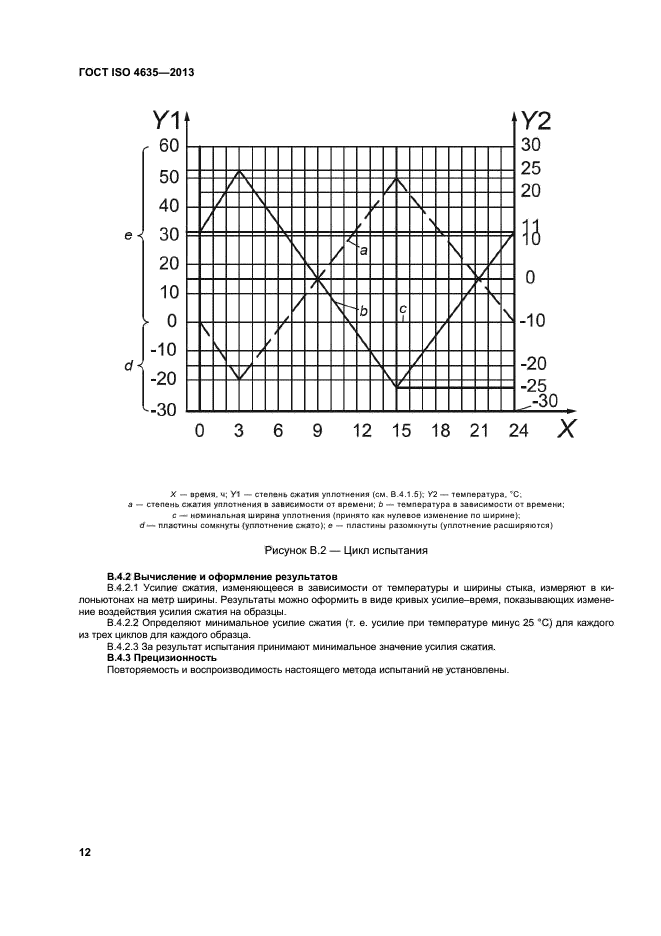 ГОСТ ISO 4635-2013